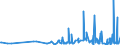 KN 59061000 /Exporte /Einheit = Preise (Euro/Tonne) /Partnerland: Gabun /Meldeland: Eur27_2020 /59061000:KlebebÃ¤nder aus Kautschutiertem Gewebe, mit Einer Breite von <= 20 cm (Ausg. mit MedikamentÃ¶sen Stoffen GetrÃ¤nkt Oder Ã¼berzogen Oder in Aufmachungen FÃ¼r den Einzelverkauf zu Medizinischen, Chirurgischen, Zahn- Oder TierÃ¤rztlichen Zwecken )