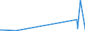 KN 59061000 /Exporte /Einheit = Preise (Euro/Tonne) /Partnerland: Burundi /Meldeland: Eur27_2020 /59061000:KlebebÃ¤nder aus Kautschutiertem Gewebe, mit Einer Breite von <= 20 cm (Ausg. mit MedikamentÃ¶sen Stoffen GetrÃ¤nkt Oder Ã¼berzogen Oder in Aufmachungen FÃ¼r den Einzelverkauf zu Medizinischen, Chirurgischen, Zahn- Oder TierÃ¤rztlichen Zwecken )
