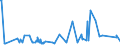 KN 59061000 /Exporte /Einheit = Preise (Euro/Tonne) /Partnerland: Aethiopien /Meldeland: Eur27_2020 /59061000:KlebebÃ¤nder aus Kautschutiertem Gewebe, mit Einer Breite von <= 20 cm (Ausg. mit MedikamentÃ¶sen Stoffen GetrÃ¤nkt Oder Ã¼berzogen Oder in Aufmachungen FÃ¼r den Einzelverkauf zu Medizinischen, Chirurgischen, Zahn- Oder TierÃ¤rztlichen Zwecken )