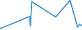 KN 59061000 /Exporte /Einheit = Preise (Euro/Tonne) /Partnerland: Uganda /Meldeland: Eur27_2020 /59061000:KlebebÃ¤nder aus Kautschutiertem Gewebe, mit Einer Breite von <= 20 cm (Ausg. mit MedikamentÃ¶sen Stoffen GetrÃ¤nkt Oder Ã¼berzogen Oder in Aufmachungen FÃ¼r den Einzelverkauf zu Medizinischen, Chirurgischen, Zahn- Oder TierÃ¤rztlichen Zwecken )