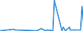 KN 59061000 /Exporte /Einheit = Preise (Euro/Tonne) /Partnerland: Tansania /Meldeland: Eur27_2020 /59061000:KlebebÃ¤nder aus Kautschutiertem Gewebe, mit Einer Breite von <= 20 cm (Ausg. mit MedikamentÃ¶sen Stoffen GetrÃ¤nkt Oder Ã¼berzogen Oder in Aufmachungen FÃ¼r den Einzelverkauf zu Medizinischen, Chirurgischen, Zahn- Oder TierÃ¤rztlichen Zwecken )