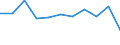 KN 59061010 /Exporte /Einheit = Preise (Euro/Tonne) /Partnerland: Griechenland /Meldeland: Eur27 /59061010:Klebebaender aus Kautschutiertem Gewebe, mit Einer Breite von =< 10 cm (Ausg. mit Medikamentoesen Stoffen Getraenkt Oder Ueberzogen Oder in Aufmachungen Fuer den Einzelverkauf zu Medizinischen, Chirurgischen, Zahn- Oder Tieraerztlichen Zwecken)