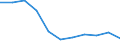 KN 59061010 /Exporte /Einheit = Preise (Euro/Tonne) /Partnerland: Portugal /Meldeland: Eur27 /59061010:Klebebaender aus Kautschutiertem Gewebe, mit Einer Breite von =< 10 cm (Ausg. mit Medikamentoesen Stoffen Getraenkt Oder Ueberzogen Oder in Aufmachungen Fuer den Einzelverkauf zu Medizinischen, Chirurgischen, Zahn- Oder Tieraerztlichen Zwecken)