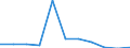 KN 59061010 /Exporte /Einheit = Preise (Euro/Tonne) /Partnerland: Norwegen /Meldeland: Eur27 /59061010:Klebebaender aus Kautschutiertem Gewebe, mit Einer Breite von =< 10 cm (Ausg. mit Medikamentoesen Stoffen Getraenkt Oder Ueberzogen Oder in Aufmachungen Fuer den Einzelverkauf zu Medizinischen, Chirurgischen, Zahn- Oder Tieraerztlichen Zwecken)