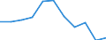 KN 59061010 /Exporte /Einheit = Preise (Euro/Tonne) /Partnerland: Schweden /Meldeland: Eur27 /59061010:Klebebaender aus Kautschutiertem Gewebe, mit Einer Breite von =< 10 cm (Ausg. mit Medikamentoesen Stoffen Getraenkt Oder Ueberzogen Oder in Aufmachungen Fuer den Einzelverkauf zu Medizinischen, Chirurgischen, Zahn- Oder Tieraerztlichen Zwecken)