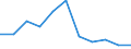 KN 59061010 /Exporte /Einheit = Preise (Euro/Tonne) /Partnerland: Finnland /Meldeland: Eur27 /59061010:Klebebaender aus Kautschutiertem Gewebe, mit Einer Breite von =< 10 cm (Ausg. mit Medikamentoesen Stoffen Getraenkt Oder Ueberzogen Oder in Aufmachungen Fuer den Einzelverkauf zu Medizinischen, Chirurgischen, Zahn- Oder Tieraerztlichen Zwecken)
