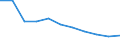 KN 59061010 /Exporte /Einheit = Preise (Euro/Tonne) /Partnerland: Oesterreich /Meldeland: Eur27 /59061010:Klebebaender aus Kautschutiertem Gewebe, mit Einer Breite von =< 10 cm (Ausg. mit Medikamentoesen Stoffen Getraenkt Oder Ueberzogen Oder in Aufmachungen Fuer den Einzelverkauf zu Medizinischen, Chirurgischen, Zahn- Oder Tieraerztlichen Zwecken)