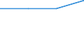 KN 59061010 /Exporte /Einheit = Preise (Euro/Tonne) /Partnerland: Schweiz /Meldeland: Eur27 /59061010:Klebebaender aus Kautschutiertem Gewebe, mit Einer Breite von =< 10 cm (Ausg. mit Medikamentoesen Stoffen Getraenkt Oder Ueberzogen Oder in Aufmachungen Fuer den Einzelverkauf zu Medizinischen, Chirurgischen, Zahn- Oder Tieraerztlichen Zwecken)