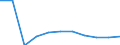 KN 59061010 /Exporte /Einheit = Preise (Euro/Tonne) /Partnerland: Tuerkei /Meldeland: Eur27 /59061010:Klebebaender aus Kautschutiertem Gewebe, mit Einer Breite von =< 10 cm (Ausg. mit Medikamentoesen Stoffen Getraenkt Oder Ueberzogen Oder in Aufmachungen Fuer den Einzelverkauf zu Medizinischen, Chirurgischen, Zahn- Oder Tieraerztlichen Zwecken)