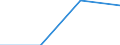 KN 59061010 /Exporte /Einheit = Preise (Euro/Tonne) /Partnerland: Estland /Meldeland: Eur27 /59061010:Klebebaender aus Kautschutiertem Gewebe, mit Einer Breite von =< 10 cm (Ausg. mit Medikamentoesen Stoffen Getraenkt Oder Ueberzogen Oder in Aufmachungen Fuer den Einzelverkauf zu Medizinischen, Chirurgischen, Zahn- Oder Tieraerztlichen Zwecken)