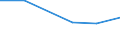 KN 59061010 /Exporte /Einheit = Preise (Euro/Tonne) /Partnerland: Lettland /Meldeland: Eur27 /59061010:Klebebaender aus Kautschutiertem Gewebe, mit Einer Breite von =< 10 cm (Ausg. mit Medikamentoesen Stoffen Getraenkt Oder Ueberzogen Oder in Aufmachungen Fuer den Einzelverkauf zu Medizinischen, Chirurgischen, Zahn- Oder Tieraerztlichen Zwecken)