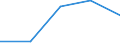 KN 59061010 /Exporte /Einheit = Preise (Euro/Tonne) /Partnerland: Litauen /Meldeland: Eur27 /59061010:Klebebaender aus Kautschutiertem Gewebe, mit Einer Breite von =< 10 cm (Ausg. mit Medikamentoesen Stoffen Getraenkt Oder Ueberzogen Oder in Aufmachungen Fuer den Einzelverkauf zu Medizinischen, Chirurgischen, Zahn- Oder Tieraerztlichen Zwecken)