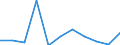 KN 59061010 /Exporte /Einheit = Preise (Euro/Tonne) /Partnerland: Polen /Meldeland: Eur27 /59061010:Klebebaender aus Kautschutiertem Gewebe, mit Einer Breite von =< 10 cm (Ausg. mit Medikamentoesen Stoffen Getraenkt Oder Ueberzogen Oder in Aufmachungen Fuer den Einzelverkauf zu Medizinischen, Chirurgischen, Zahn- Oder Tieraerztlichen Zwecken)