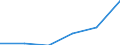 KN 59061010 /Exporte /Einheit = Preise (Euro/Tonne) /Partnerland: Tschechien /Meldeland: Eur27 /59061010:Klebebaender aus Kautschutiertem Gewebe, mit Einer Breite von =< 10 cm (Ausg. mit Medikamentoesen Stoffen Getraenkt Oder Ueberzogen Oder in Aufmachungen Fuer den Einzelverkauf zu Medizinischen, Chirurgischen, Zahn- Oder Tieraerztlichen Zwecken)