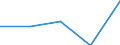KN 59061010 /Exporte /Einheit = Preise (Euro/Tonne) /Partnerland: Tschechoslow /Meldeland: Eur27 /59061010:Klebebaender aus Kautschutiertem Gewebe, mit Einer Breite von =< 10 cm (Ausg. mit Medikamentoesen Stoffen Getraenkt Oder Ueberzogen Oder in Aufmachungen Fuer den Einzelverkauf zu Medizinischen, Chirurgischen, Zahn- Oder Tieraerztlichen Zwecken)