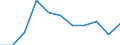 KN 59061010 /Exporte /Einheit = Preise (Euro/Tonne) /Partnerland: Ungarn /Meldeland: Eur27 /59061010:Klebebaender aus Kautschutiertem Gewebe, mit Einer Breite von =< 10 cm (Ausg. mit Medikamentoesen Stoffen Getraenkt Oder Ueberzogen Oder in Aufmachungen Fuer den Einzelverkauf zu Medizinischen, Chirurgischen, Zahn- Oder Tieraerztlichen Zwecken)