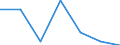 KN 59061010 /Exporte /Einheit = Preise (Euro/Tonne) /Partnerland: Russland /Meldeland: Eur27 /59061010:Klebebaender aus Kautschutiertem Gewebe, mit Einer Breite von =< 10 cm (Ausg. mit Medikamentoesen Stoffen Getraenkt Oder Ueberzogen Oder in Aufmachungen Fuer den Einzelverkauf zu Medizinischen, Chirurgischen, Zahn- Oder Tieraerztlichen Zwecken)