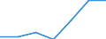 KN 59061010 /Exporte /Einheit = Preise (Euro/Tonne) /Partnerland: Slowenien /Meldeland: Eur27 /59061010:Klebebaender aus Kautschutiertem Gewebe, mit Einer Breite von =< 10 cm (Ausg. mit Medikamentoesen Stoffen Getraenkt Oder Ueberzogen Oder in Aufmachungen Fuer den Einzelverkauf zu Medizinischen, Chirurgischen, Zahn- Oder Tieraerztlichen Zwecken)