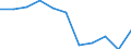 KN 59061010 /Exporte /Einheit = Preise (Euro/Tonne) /Partnerland: Tunesien /Meldeland: Eur27 /59061010:Klebebaender aus Kautschutiertem Gewebe, mit Einer Breite von =< 10 cm (Ausg. mit Medikamentoesen Stoffen Getraenkt Oder Ueberzogen Oder in Aufmachungen Fuer den Einzelverkauf zu Medizinischen, Chirurgischen, Zahn- Oder Tieraerztlichen Zwecken)