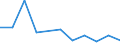KN 59061010 /Exporte /Einheit = Preise (Euro/Tonne) /Partnerland: Libyen /Meldeland: Eur27 /59061010:Klebebaender aus Kautschutiertem Gewebe, mit Einer Breite von =< 10 cm (Ausg. mit Medikamentoesen Stoffen Getraenkt Oder Ueberzogen Oder in Aufmachungen Fuer den Einzelverkauf zu Medizinischen, Chirurgischen, Zahn- Oder Tieraerztlichen Zwecken)