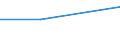 KN 59061010 /Exporte /Einheit = Preise (Euro/Tonne) /Partnerland: Sudan /Meldeland: Eur27 /59061010:Klebebaender aus Kautschutiertem Gewebe, mit Einer Breite von =< 10 cm (Ausg. mit Medikamentoesen Stoffen Getraenkt Oder Ueberzogen Oder in Aufmachungen Fuer den Einzelverkauf zu Medizinischen, Chirurgischen, Zahn- Oder Tieraerztlichen Zwecken)