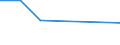 KN 59061010 /Exporte /Einheit = Preise (Euro/Tonne) /Partnerland: Niger /Meldeland: Eur27 /59061010:Klebebaender aus Kautschutiertem Gewebe, mit Einer Breite von =< 10 cm (Ausg. mit Medikamentoesen Stoffen Getraenkt Oder Ueberzogen Oder in Aufmachungen Fuer den Einzelverkauf zu Medizinischen, Chirurgischen, Zahn- Oder Tieraerztlichen Zwecken)