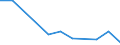 KN 59061010 /Exporte /Einheit = Preise (Euro/Tonne) /Partnerland: Senegal /Meldeland: Eur27 /59061010:Klebebaender aus Kautschutiertem Gewebe, mit Einer Breite von =< 10 cm (Ausg. mit Medikamentoesen Stoffen Getraenkt Oder Ueberzogen Oder in Aufmachungen Fuer den Einzelverkauf zu Medizinischen, Chirurgischen, Zahn- Oder Tieraerztlichen Zwecken)