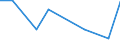 KN 59061010 /Exporte /Einheit = Preise (Euro/Tonne) /Partnerland: Elfenbeink. /Meldeland: Eur27 /59061010:Klebebaender aus Kautschutiertem Gewebe, mit Einer Breite von =< 10 cm (Ausg. mit Medikamentoesen Stoffen Getraenkt Oder Ueberzogen Oder in Aufmachungen Fuer den Einzelverkauf zu Medizinischen, Chirurgischen, Zahn- Oder Tieraerztlichen Zwecken)