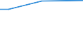 KN 59061010 /Exporte /Einheit = Preise (Euro/Tonne) /Partnerland: Ghana /Meldeland: Eur27 /59061010:Klebebaender aus Kautschutiertem Gewebe, mit Einer Breite von =< 10 cm (Ausg. mit Medikamentoesen Stoffen Getraenkt Oder Ueberzogen Oder in Aufmachungen Fuer den Einzelverkauf zu Medizinischen, Chirurgischen, Zahn- Oder Tieraerztlichen Zwecken)