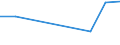 KN 59061010 /Exporte /Einheit = Preise (Euro/Tonne) /Partnerland: Togo /Meldeland: Eur27 /59061010:Klebebaender aus Kautschutiertem Gewebe, mit Einer Breite von =< 10 cm (Ausg. mit Medikamentoesen Stoffen Getraenkt Oder Ueberzogen Oder in Aufmachungen Fuer den Einzelverkauf zu Medizinischen, Chirurgischen, Zahn- Oder Tieraerztlichen Zwecken)