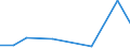 KN 59061010 /Exporte /Einheit = Preise (Euro/Tonne) /Partnerland: Nigeria /Meldeland: Eur27 /59061010:Klebebaender aus Kautschutiertem Gewebe, mit Einer Breite von =< 10 cm (Ausg. mit Medikamentoesen Stoffen Getraenkt Oder Ueberzogen Oder in Aufmachungen Fuer den Einzelverkauf zu Medizinischen, Chirurgischen, Zahn- Oder Tieraerztlichen Zwecken)