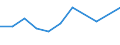 KN 59061010 /Exporte /Einheit = Preise (Euro/Tonne) /Partnerland: Kamerun /Meldeland: Eur27 /59061010:Klebebaender aus Kautschutiertem Gewebe, mit Einer Breite von =< 10 cm (Ausg. mit Medikamentoesen Stoffen Getraenkt Oder Ueberzogen Oder in Aufmachungen Fuer den Einzelverkauf zu Medizinischen, Chirurgischen, Zahn- Oder Tieraerztlichen Zwecken)