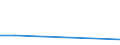 KN 59061010 /Exporte /Einheit = Preise (Euro/Tonne) /Partnerland: Zentralaf.republik /Meldeland: Eur27 /59061010:Klebebaender aus Kautschutiertem Gewebe, mit Einer Breite von =< 10 cm (Ausg. mit Medikamentoesen Stoffen Getraenkt Oder Ueberzogen Oder in Aufmachungen Fuer den Einzelverkauf zu Medizinischen, Chirurgischen, Zahn- Oder Tieraerztlichen Zwecken)