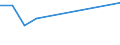 KN 59061010 /Exporte /Einheit = Preise (Euro/Tonne) /Partnerland: Gabun /Meldeland: Eur27 /59061010:Klebebaender aus Kautschutiertem Gewebe, mit Einer Breite von =< 10 cm (Ausg. mit Medikamentoesen Stoffen Getraenkt Oder Ueberzogen Oder in Aufmachungen Fuer den Einzelverkauf zu Medizinischen, Chirurgischen, Zahn- Oder Tieraerztlichen Zwecken)