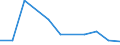 KN 59061010 /Exporte /Einheit = Preise (Euro/Tonne) /Partnerland: Kenia /Meldeland: Eur27 /59061010:Klebebaender aus Kautschutiertem Gewebe, mit Einer Breite von =< 10 cm (Ausg. mit Medikamentoesen Stoffen Getraenkt Oder Ueberzogen Oder in Aufmachungen Fuer den Einzelverkauf zu Medizinischen, Chirurgischen, Zahn- Oder Tieraerztlichen Zwecken)