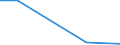 KN 59061010 /Exporte /Einheit = Preise (Euro/Tonne) /Partnerland: Mosambik /Meldeland: Eur27 /59061010:Klebebaender aus Kautschutiertem Gewebe, mit Einer Breite von =< 10 cm (Ausg. mit Medikamentoesen Stoffen Getraenkt Oder Ueberzogen Oder in Aufmachungen Fuer den Einzelverkauf zu Medizinischen, Chirurgischen, Zahn- Oder Tieraerztlichen Zwecken)