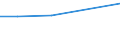 KN 59061010 /Exporte /Einheit = Preise (Euro/Tonne) /Partnerland: Madagaskar /Meldeland: Eur27 /59061010:Klebebaender aus Kautschutiertem Gewebe, mit Einer Breite von =< 10 cm (Ausg. mit Medikamentoesen Stoffen Getraenkt Oder Ueberzogen Oder in Aufmachungen Fuer den Einzelverkauf zu Medizinischen, Chirurgischen, Zahn- Oder Tieraerztlichen Zwecken)