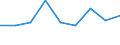 KN 59061010 /Exporte /Einheit = Preise (Euro/Tonne) /Partnerland: Reunion /Meldeland: Eur27 /59061010:Klebebaender aus Kautschutiertem Gewebe, mit Einer Breite von =< 10 cm (Ausg. mit Medikamentoesen Stoffen Getraenkt Oder Ueberzogen Oder in Aufmachungen Fuer den Einzelverkauf zu Medizinischen, Chirurgischen, Zahn- Oder Tieraerztlichen Zwecken)