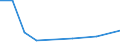 KN 59061010 /Exporte /Einheit = Preise (Euro/Tonne) /Partnerland: Mauritius /Meldeland: Eur27 /59061010:Klebebaender aus Kautschutiertem Gewebe, mit Einer Breite von =< 10 cm (Ausg. mit Medikamentoesen Stoffen Getraenkt Oder Ueberzogen Oder in Aufmachungen Fuer den Einzelverkauf zu Medizinischen, Chirurgischen, Zahn- Oder Tieraerztlichen Zwecken)