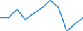 KN 59061010 /Exporte /Einheit = Preise (Euro/Tonne) /Partnerland: Usa /Meldeland: Eur27 /59061010:Klebebaender aus Kautschutiertem Gewebe, mit Einer Breite von =< 10 cm (Ausg. mit Medikamentoesen Stoffen Getraenkt Oder Ueberzogen Oder in Aufmachungen Fuer den Einzelverkauf zu Medizinischen, Chirurgischen, Zahn- Oder Tieraerztlichen Zwecken)