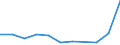 KN 59061010 /Exporte /Einheit = Preise (Euro/Tonne) /Partnerland: Kanada /Meldeland: Eur27 /59061010:Klebebaender aus Kautschutiertem Gewebe, mit Einer Breite von =< 10 cm (Ausg. mit Medikamentoesen Stoffen Getraenkt Oder Ueberzogen Oder in Aufmachungen Fuer den Einzelverkauf zu Medizinischen, Chirurgischen, Zahn- Oder Tieraerztlichen Zwecken)