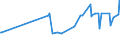 CN 59069100 /Exports /Unit = Prices (Euro/ton) /Partner: Montenegro /Reporter: Eur27_2020 /59069100:Knitted or Crocheted Textile Fabrics, Rubberised, N.e.s.