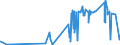 KN 59069910 /Exporte /Einheit = Preise (Euro/Tonne) /Partnerland: Lettland /Meldeland: Eur27_2020 /59069910:Gewebe aus Parallel Liegenden und Miteinander Durch Kautschuk Verklebten Garnen aus Spinnstoffen