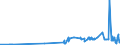 KN 59069910 /Exporte /Einheit = Preise (Euro/Tonne) /Partnerland: Litauen /Meldeland: Eur27_2020 /59069910:Gewebe aus Parallel Liegenden und Miteinander Durch Kautschuk Verklebten Garnen aus Spinnstoffen