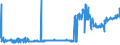 KN 59069910 /Exporte /Einheit = Preise (Euro/Tonne) /Partnerland: Rumaenien /Meldeland: Eur27_2020 /59069910:Gewebe aus Parallel Liegenden und Miteinander Durch Kautschuk Verklebten Garnen aus Spinnstoffen