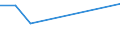 KN 59069910 /Exporte /Einheit = Preise (Euro/Tonne) /Partnerland: Albanien /Meldeland: Europäische Union /59069910:Gewebe aus Parallel Liegenden und Miteinander Durch Kautschuk Verklebten Garnen aus Spinnstoffen