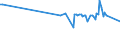 KN 59069910 /Exporte /Einheit = Preise (Euro/Tonne) /Partnerland: Moldau /Meldeland: Europäische Union /59069910:Gewebe aus Parallel Liegenden und Miteinander Durch Kautschuk Verklebten Garnen aus Spinnstoffen