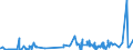 KN 59069910 /Exporte /Einheit = Preise (Euro/Tonne) /Partnerland: Russland /Meldeland: Eur27_2020 /59069910:Gewebe aus Parallel Liegenden und Miteinander Durch Kautschuk Verklebten Garnen aus Spinnstoffen