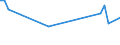 KN 59069910 /Exporte /Einheit = Preise (Euro/Tonne) /Partnerland: Serb.-mont. /Meldeland: Eur15 /59069910:Gewebe aus Parallel Liegenden und Miteinander Durch Kautschuk Verklebten Garnen aus Spinnstoffen