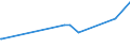 KN 59069910 /Exporte /Einheit = Preise (Euro/Tonne) /Partnerland: Ehem.jug.rep.mazed /Meldeland: Eur15 /59069910:Gewebe aus Parallel Liegenden und Miteinander Durch Kautschuk Verklebten Garnen aus Spinnstoffen